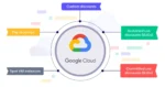 gcp pricing