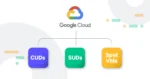 GCP Discounts: Compute Engine Discount Types and Optimization Tips